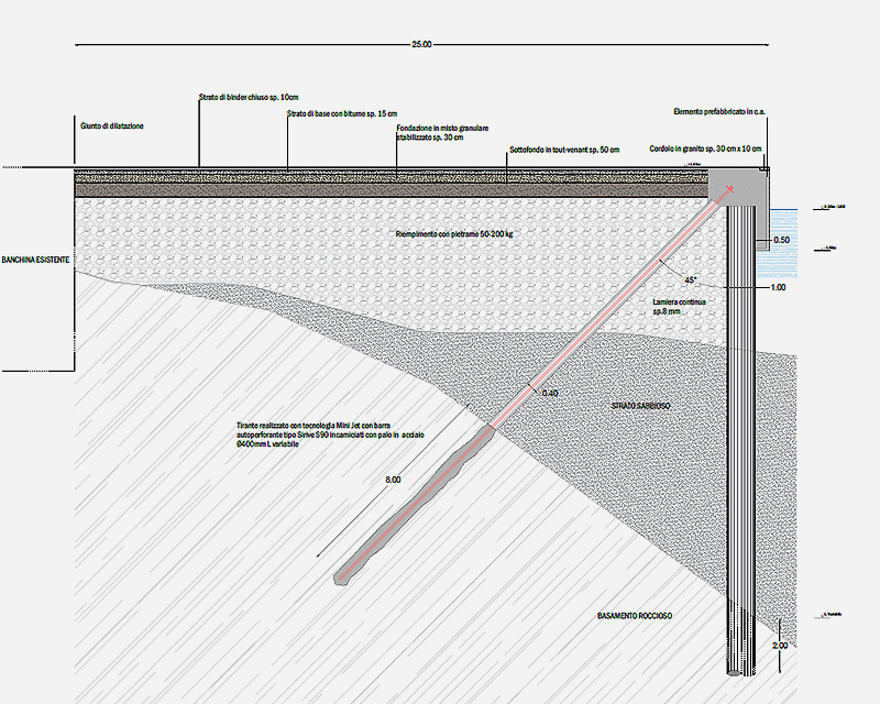 Expansion of the S. Teresa di Gallura commercial port - Eng. Ritossa