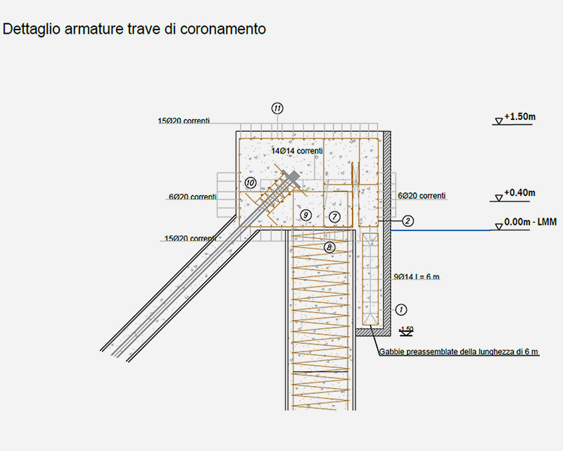 Expansion of the S. Teresa di Gallura commercial port - Eng. Ritossa